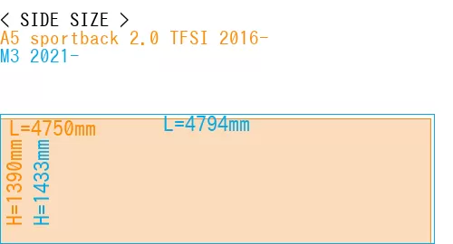 #A5 sportback 2.0 TFSI 2016- + M3 2021-